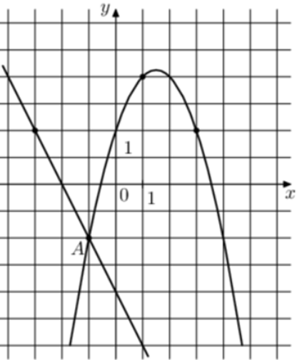 F X ax2+BX+C F -3. G X ax2+BX+C. На рисунке изображён график функции f x x2+BX+C F-1. Y=x4 график рисунке изображён.