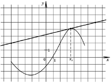 Прямая y 3x 1 является. Прямая y 3x 1 является касательной к графику функции ax2 2x 3 Найдите a..