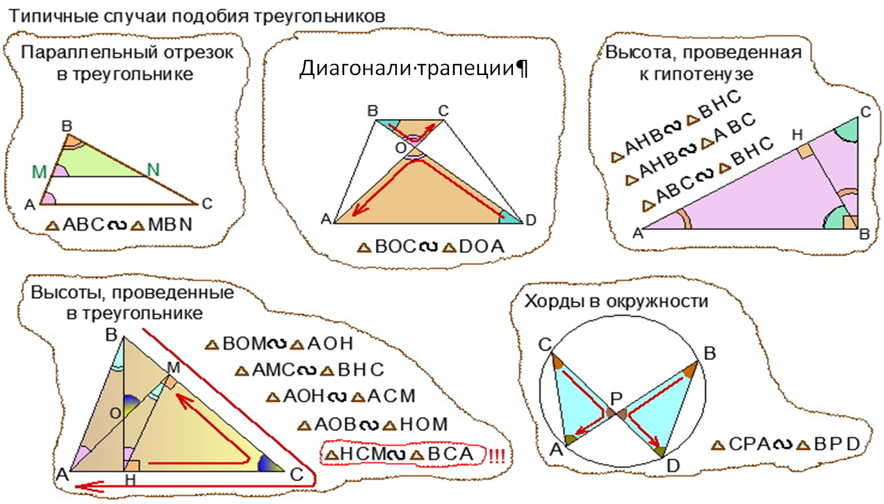 Треугольник образованный высотами треугольника. Типичные случаи подобия треугольников. Подобие треугольников высота. Высоты в подобных треугольниках. Подобные треугольники в треугольнике с высотами.