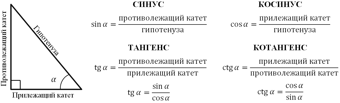 Косинус отношение прилежащего. Синус тупого угла. Синус тупого угла в треугольнике.