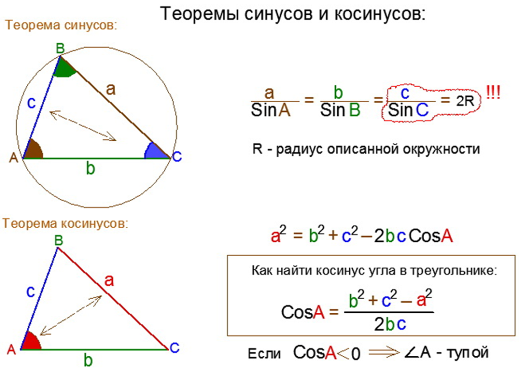 Теорема косинусов угла б. Теорема синусов вписанная окружность. Теорема синусов через радиус описанной окружности. Теорема косинусов и радиус описанной окружности. Как найти радиус описанной окружности треугольника через синус.