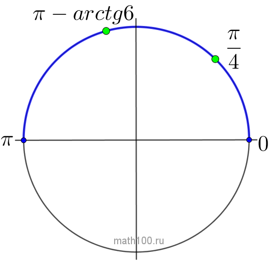 Math 100 огэ ответы. Матх 100. 13п/12 тригонометрия. Значения на тригонометрической окружности от -3pi до -4pi. Как отобрать корни тригонометрического уравнения на окружности.